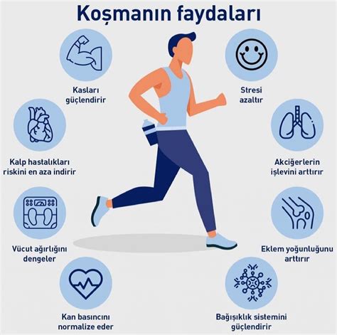 Spor Yapmanın Yaşa ve Cinsiyete Göre Tavsiyeleri