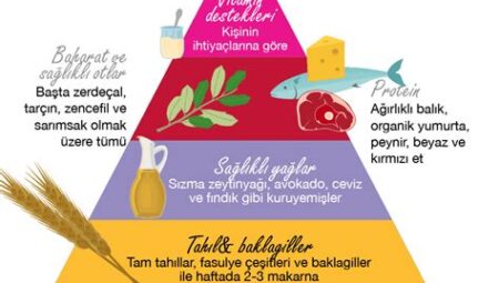 Anti-Inflamatuar Gıdalar Listesi