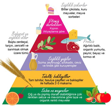 Anti-Inflamatuar Gıdalar Listesi