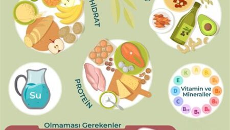 Dengeli Beslenmenin Temel Kuralları