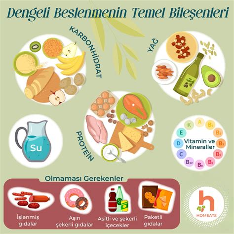 Dengeli Beslenmenin Temel Kuralları
