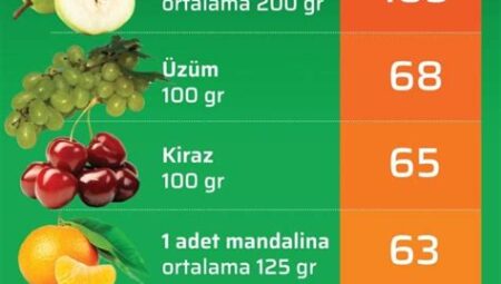 Düşük Kalorili Tatlılarda Porsiyon Kontrolü