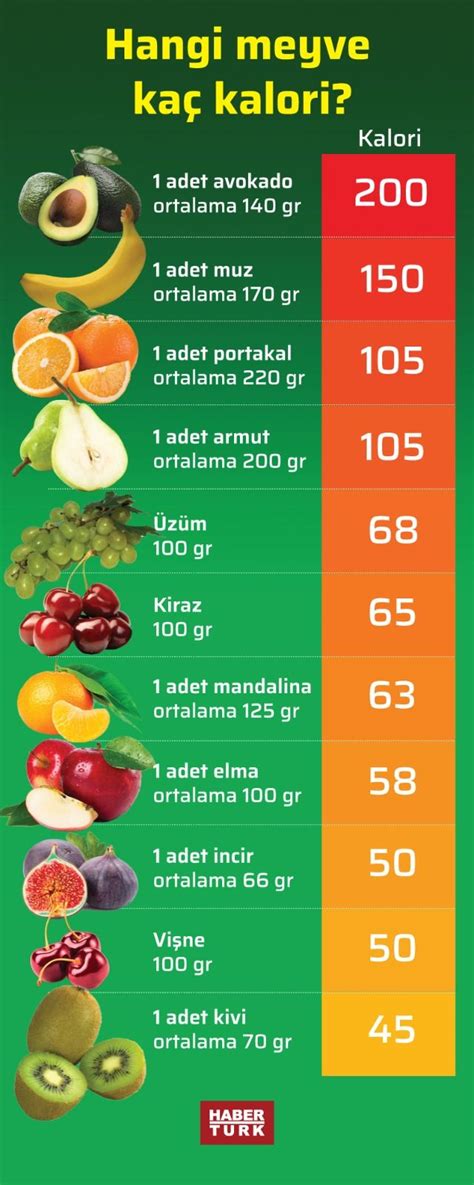 Düşük Kalorili Tatlılarda Porsiyon Kontrolü