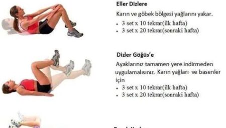 Evde Fitness İçin Basit Egzersizler
