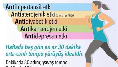 Evde Spor Yapmanın Sağlığa Etkileri