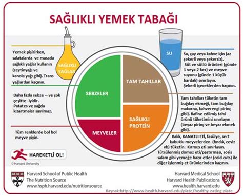 Sağlıklı Beslenme Bütçesi Nasıl Yapılır?