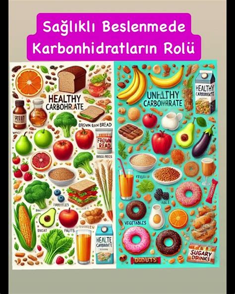 Sağlıklı Beslenmede Yağların Rolü