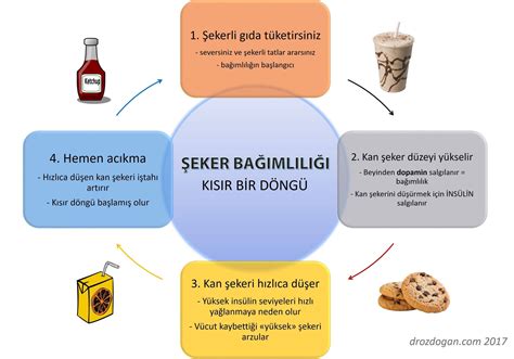 Şeker Bağımlılığı ile Mücadele Yolları
