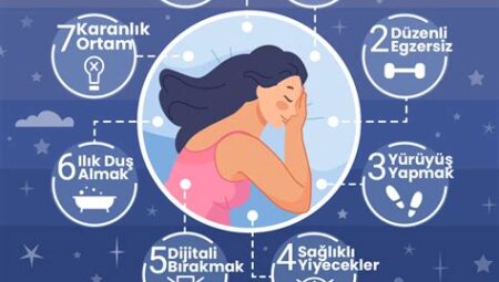 Uyku Kalitesi ve Metabolizma İlişkisi