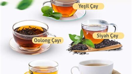 Yağ Yakımını Hızlandıran Çaylar