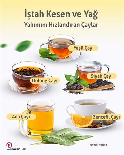 Yağ Yakımını Hızlandıran Çaylar
