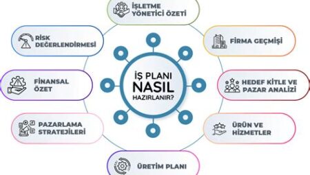 Yoğun İş Hayatına Uygun Egzersiz Planı