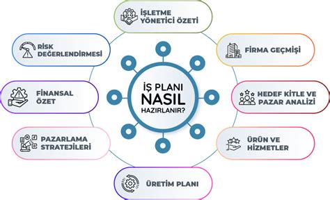 Yoğun İş Hayatına Uygun Egzersiz Planı